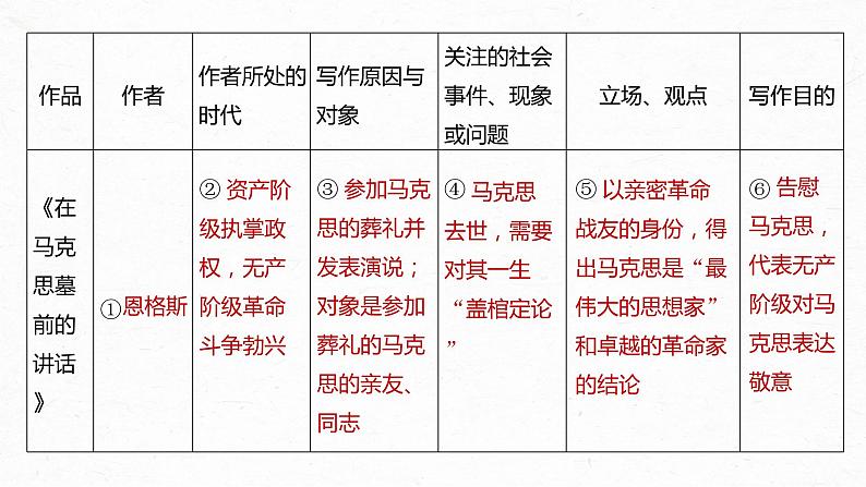 统编版高中语文必修下册--课件-第五单元　单元任务群(一)　探究使命与时代，分析实用文表达方式和长句第7页