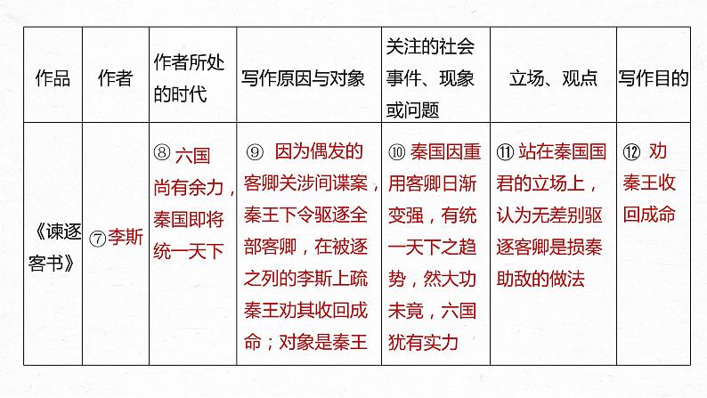 统编版高中语文必修下册--课件-第五单元　单元任务群(一)　探究使命与时代，分析实用文表达方式和长句第8页