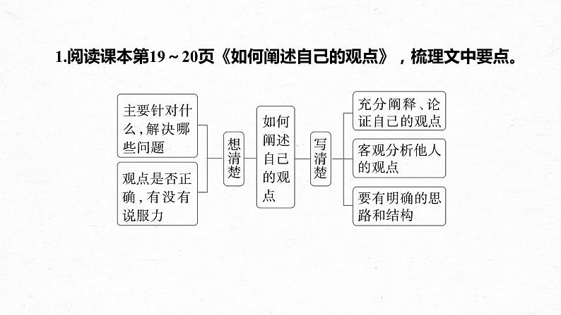 统编版高中语文必修下册--课件-第一单元　单元任务群(二)　学习如何阐述自己的观点第6页