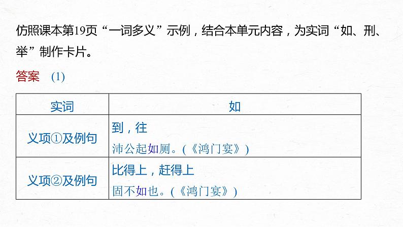 统编版高中语文必修下册--课件-第一单元　单元任务群(一)　学习制作实词卡，析古代作品观点和思想第5页