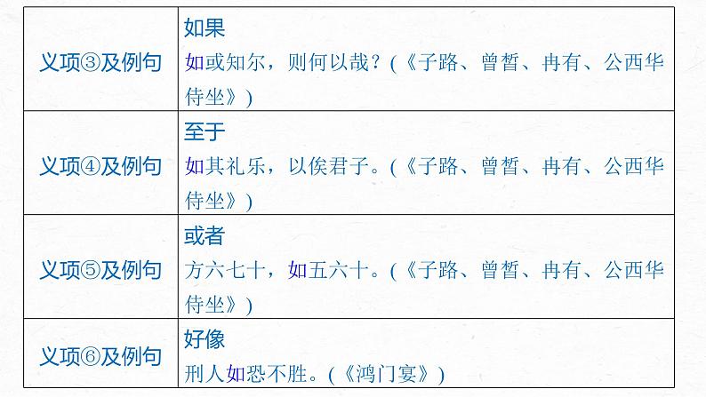 统编版高中语文必修下册--课件-第一单元　单元任务群(一)　学习制作实词卡，析古代作品观点和思想第6页