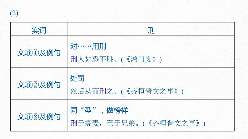 统编版高中语文必修下册--课件-第一单元　单元任务群(一)　学习制作实词卡，析古代作品观点和思想第7页