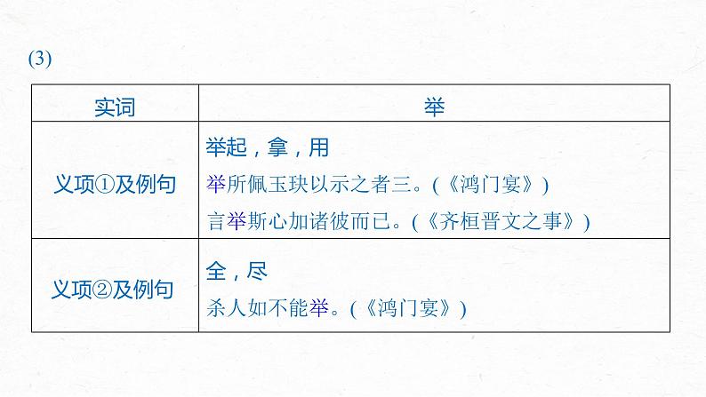 统编版高中语文必修下册--课件-第一单元　单元任务群(一)　学习制作实词卡，析古代作品观点和思想第8页