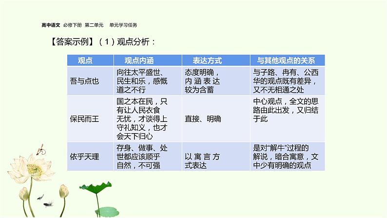 统编版高中语文必修下册  第一单元单元学习任务 课件第4页