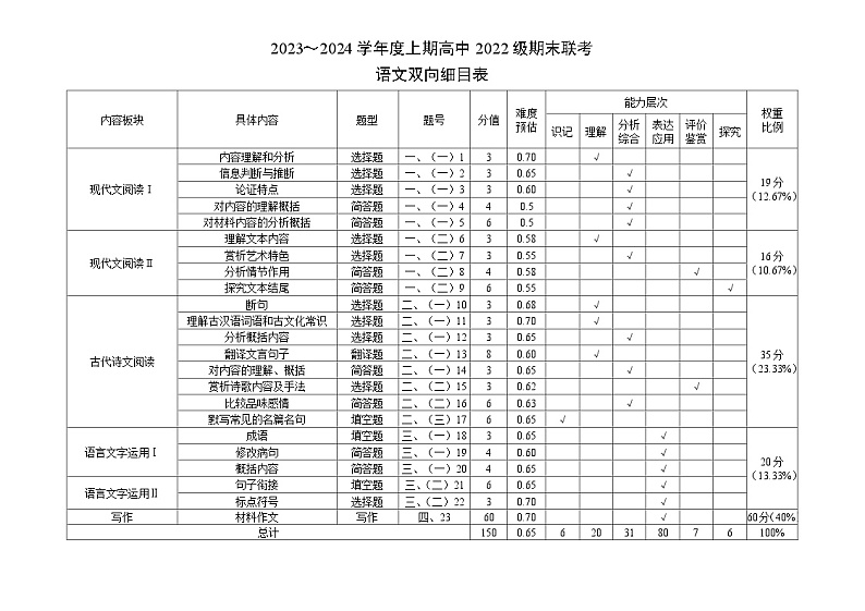 2024成都蓉城名校联盟高二上学期期末联考试题语文含答案01