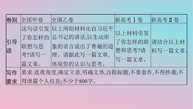 适用于新高考新教材2024版高考语文二轮复习专题7核心价值引领下的素养写作课件第6页