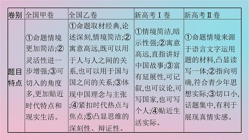 适用于新高考新教材2024版高考语文二轮复习专题7核心价值引领下的素养写作课件第7页