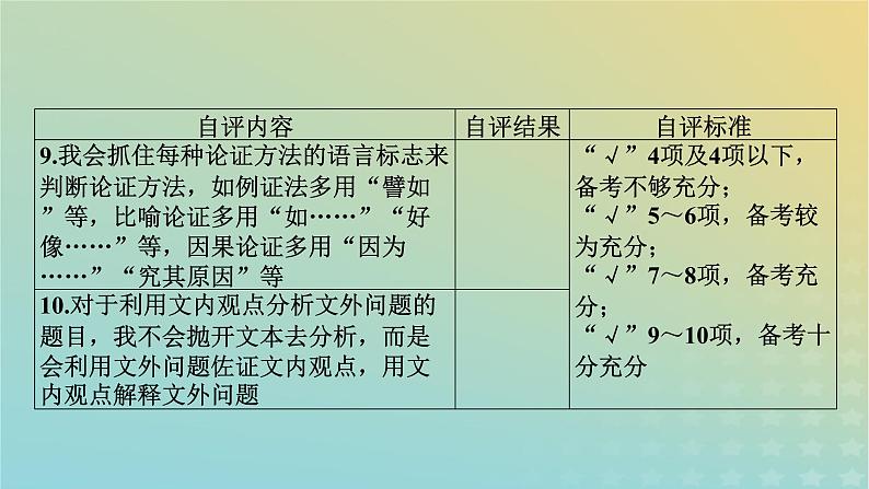 新教材适用2024版高考语文二轮总复习第1部分考点精讲复习板块1现代文阅读专题1现代文阅读Ⅰ__信息类文本阅读考点练透1选择辨析题课件08