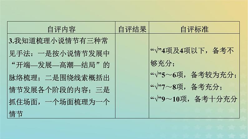 新教材适用2024版高考语文二轮总复习第1部分考点精讲复习板块1现代文阅读专题2现代文阅读Ⅱ__文学类文本阅读第1节小说阅读考点练透1小说综合选择题课件08