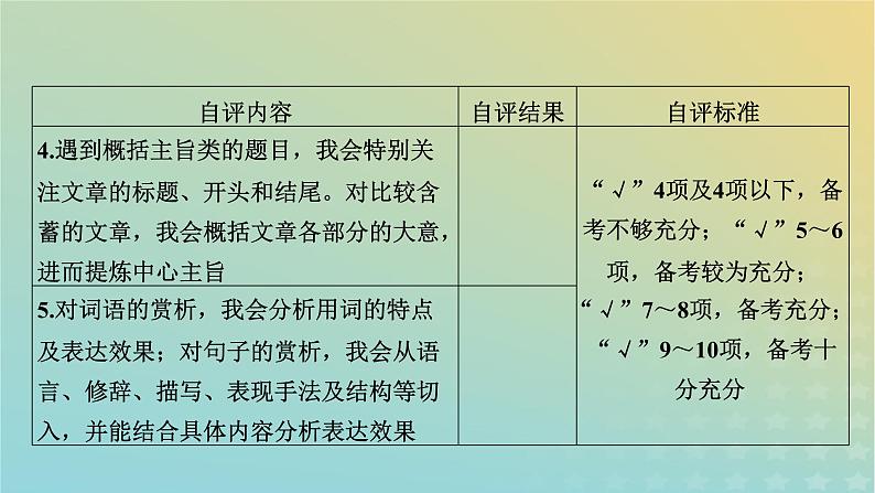 新教材适用2024版高考语文二轮总复习第1部分考点精讲复习板块1现代文阅读专题2现代文阅读Ⅱ__文学类文本阅读第2节散文阅读考点练透1分析并把握“形散神聚”的特征课件第7页