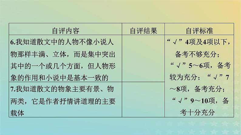 新教材适用2024版高考语文二轮总复习第1部分考点精讲复习板块1现代文阅读专题2现代文阅读Ⅱ__文学类文本阅读第2节散文阅读考点练透1分析并把握“形散神聚”的特征课件第8页