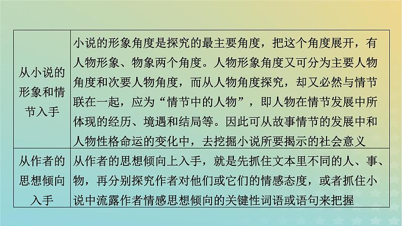 新教材适用2024版高考语文二轮总复习第1部分考点精讲复习板块1现代文阅读专题2现代文阅读Ⅱ__文学类文本阅读第1节小说阅读考点练透5探究小说的意蕴和作用课件07