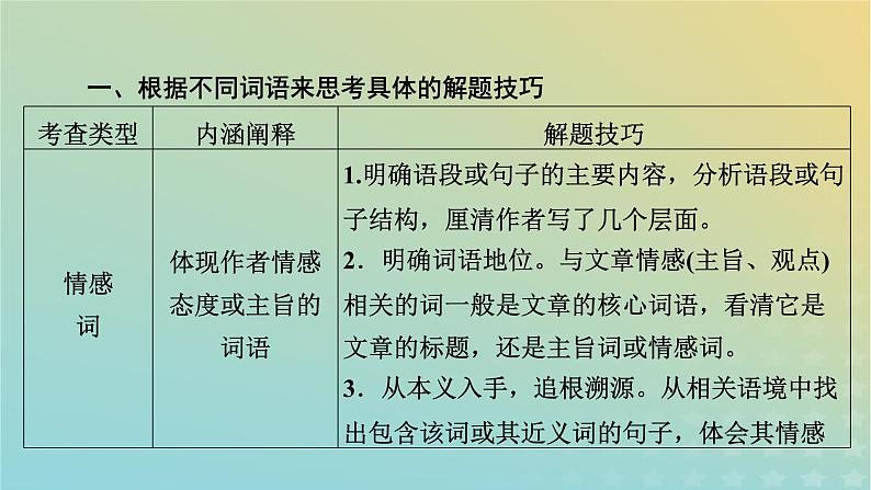 新教材适用2024版高考语文二轮总复习第1部分考点精讲复习板块1现代文阅读专题2现代文阅读Ⅱ__文学类文本阅读第2节散文阅读考点练透3赏析散文的语言课件07