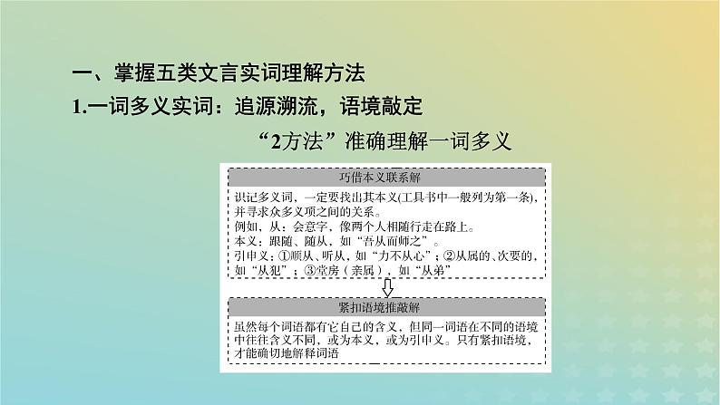 新教材适用2024版高考语文二轮总复习第1部分考点精讲复习板块2古代诗文阅读专题1文言文阅读考点练透2勤于积累巧于判断__对照教材考实词课件第7页