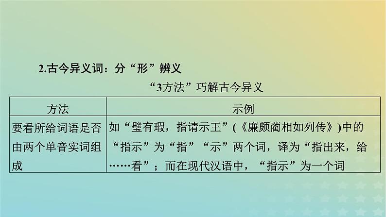 新教材适用2024版高考语文二轮总复习第1部分考点精讲复习板块2古代诗文阅读专题1文言文阅读考点练透2勤于积累巧于判断__对照教材考实词课件第8页