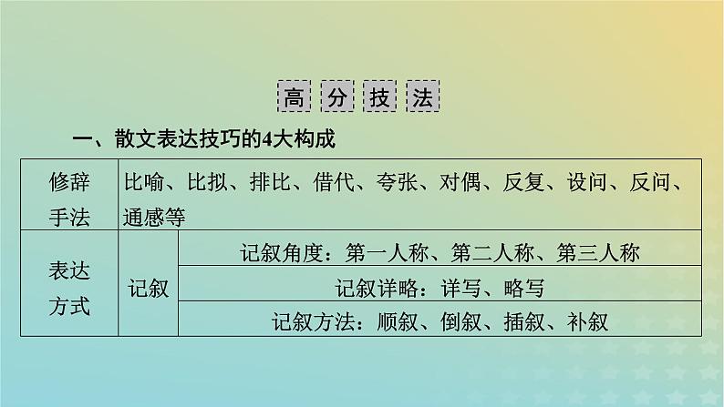 新教材适用2024版高考语文二轮总复习第1部分考点精讲复习板块1现代文阅读专题2现代文阅读Ⅱ__文学类文本阅读第2节散文阅读考点练透5鉴赏表达技巧课件第6页