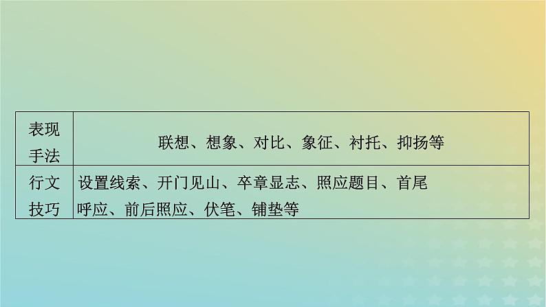 新教材适用2024版高考语文二轮总复习第1部分考点精讲复习板块1现代文阅读专题2现代文阅读Ⅱ__文学类文本阅读第2节散文阅读考点练透5鉴赏表达技巧课件第8页