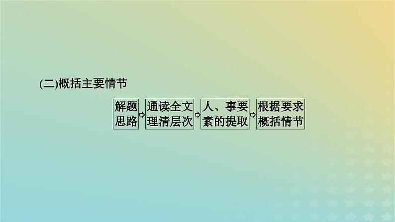 新教材适用2024版高考语文二轮总复习第1部分考点精讲复习板块2古代诗文阅读专题1文言文阅读考点练透5精筛细选按点概括__文言简答要全面课件第8页