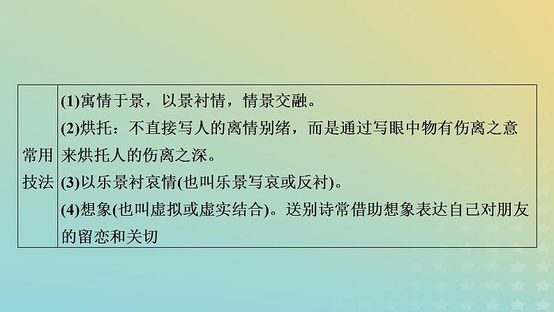 新教材适用2024版高考语文二轮总复习第1部分考点精讲复习板块2古代诗文阅读专题2古代诗歌阅读考点练透2诗意理解要归类课件08