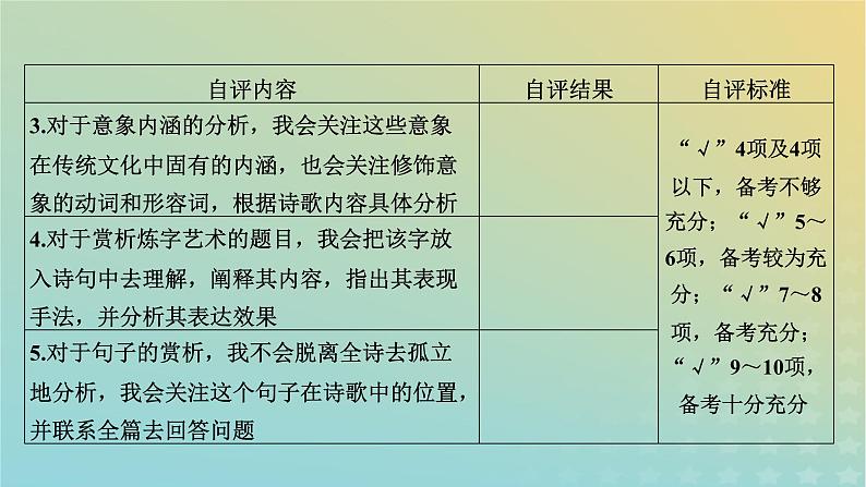 新教材适用2024版高考语文二轮总复习第1部分考点精讲复习板块2古代诗文阅读专题2古代诗歌阅读考点练透1选择判断要精准课件第8页