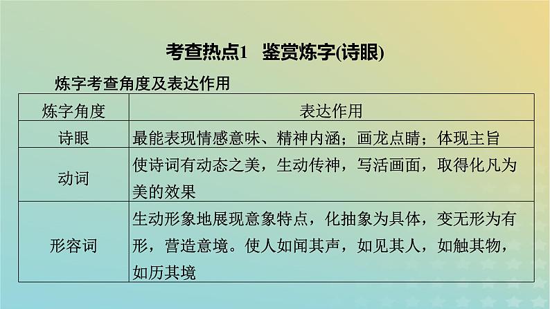 新教材适用2024版高考语文二轮总复习第1部分考点精讲复习板块2古代诗文阅读专题2古代诗歌阅读考点练透4品味语言要准确课件第6页