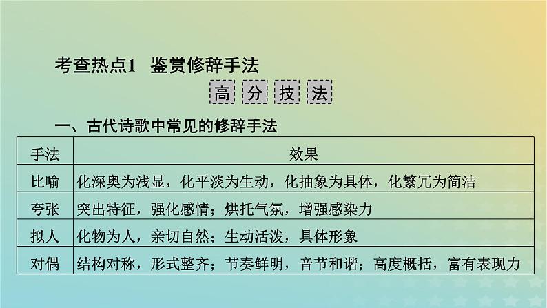 新教材适用2024版高考语文二轮总复习第1部分考点精讲复习板块2古代诗文阅读专题2古代诗歌阅读考点练透5鉴赏技巧要有据课件第6页