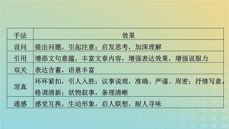 新教材适用2024版高考语文二轮总复习第1部分考点精讲复习板块2古代诗文阅读专题2古代诗歌阅读考点练透5鉴赏技巧要有据课件第8页