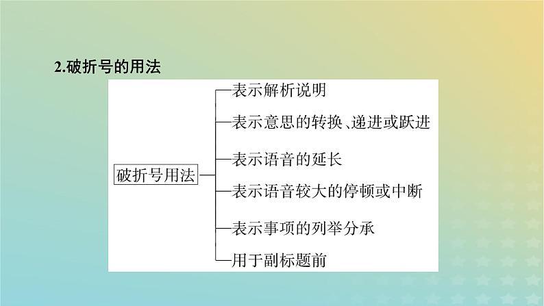 新教材适用2024版高考语文二轮总复习第1部分考点精讲复习板块3语言文字运用考点练透3辨析标点作用课件第7页