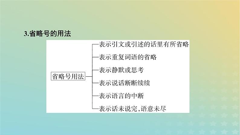 新教材适用2024版高考语文二轮总复习第1部分考点精讲复习板块3语言文字运用考点练透3辨析标点作用课件第8页