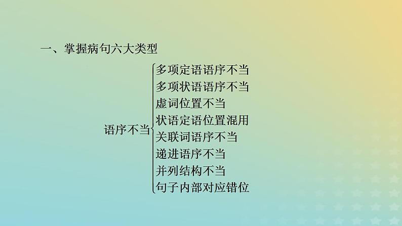 新教材适用2024版高考语文二轮总复习第1部分考点精讲复习板块3语言文字运用考点练透2辨析修改蹭课件第5页