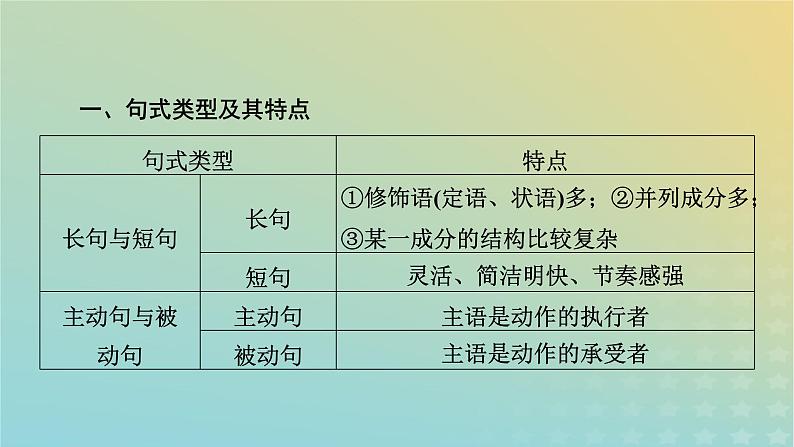 新教材适用2024版高考语文二轮总复习第1部分考点精讲复习板块3语言文字运用考点练透6句式变换要准确课件第5页