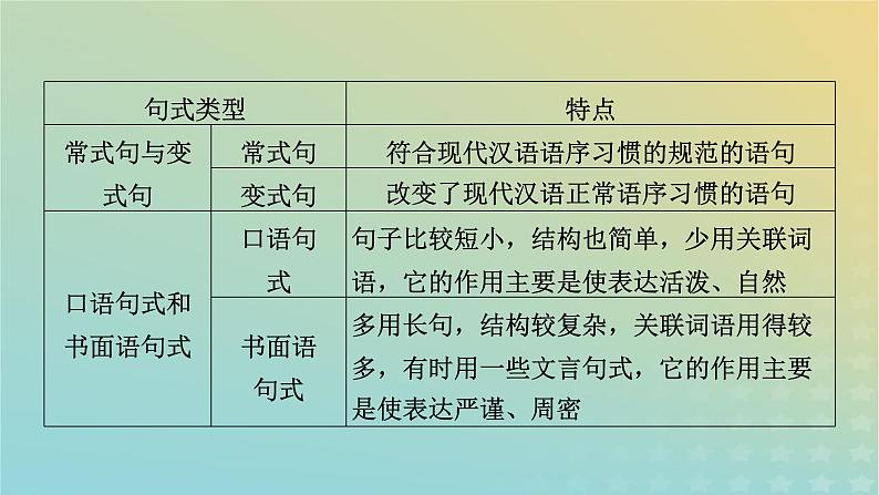 新教材适用2024版高考语文二轮总复习第1部分考点精讲复习板块3语言文字运用考点练透6句式变换要准确课件第7页