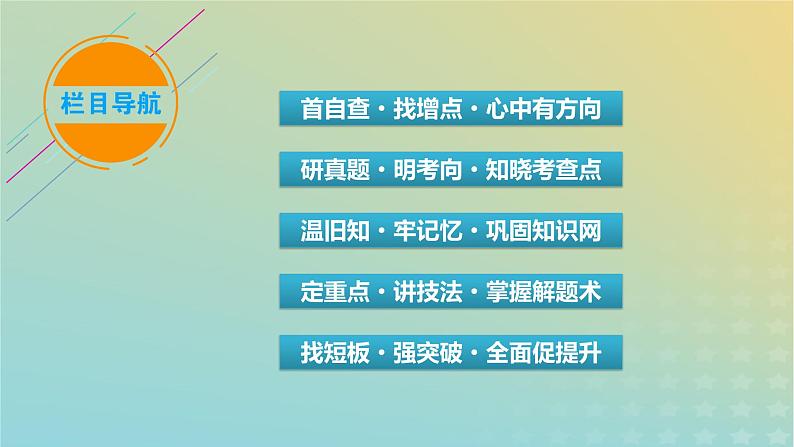 新教材适用2024版高考语文二轮总复习第1部分考点精讲复习板块4写作考点练透1新材料作文审题立意考查热点1关系型作文审题立意课件第4页