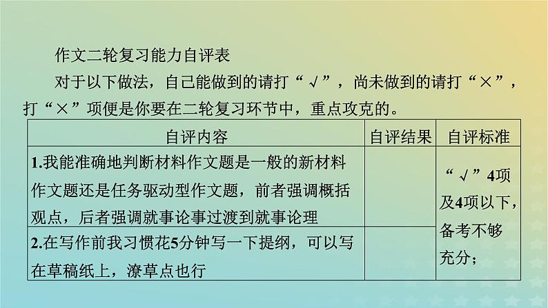 新教材适用2024版高考语文二轮总复习第1部分考点精讲复习板块4写作考点练透1新材料作文审题立意考查热点1关系型作文审题立意课件第6页