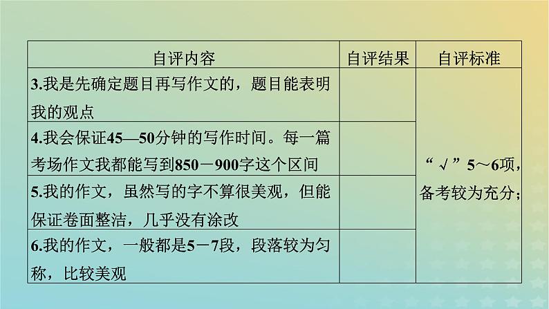 新教材适用2024版高考语文二轮总复习第1部分考点精讲复习板块4写作考点练透1新材料作文审题立意考查热点1关系型作文审题立意课件第7页