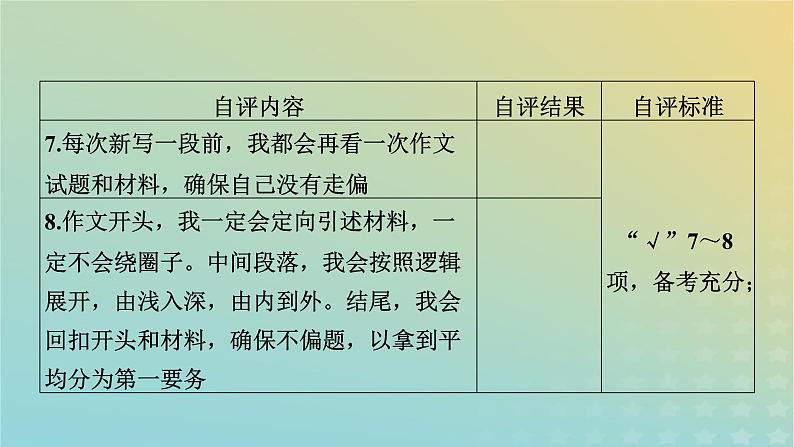 新教材适用2024版高考语文二轮总复习第1部分考点精讲复习板块4写作考点练透1新材料作文审题立意考查热点1关系型作文审题立意课件第8页