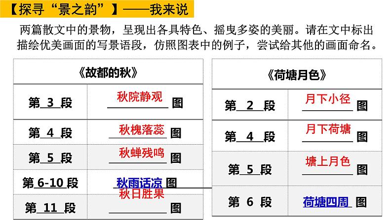 《故都的秋》《荷塘月色》 群文阅读 课件 2022-2023学年统编版人教统编版必修上第七单元学案06