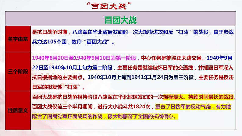 第2.2课《大战中的插曲》-2023-2024学年高二语文同步精讲精读课件（统编版选择性必修上册）08