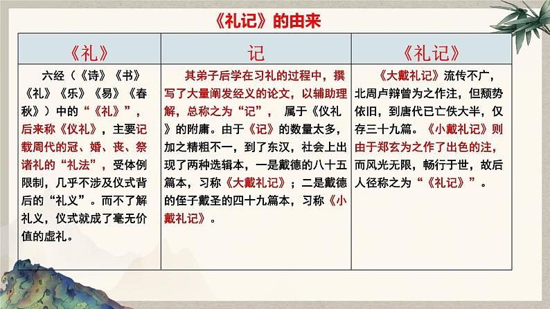 第5.2课《大学之道》-2023-2024学年高二语文同步精讲精读课件（统编版选择性必修上册）第8页