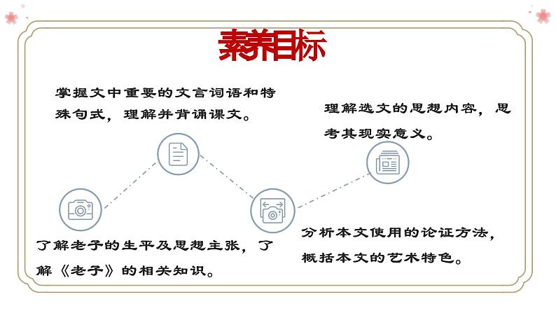 第6.1课《老子》四章-2023-2024学年高二语文同步精讲精读课件（统编版选择性必修上册）第4页