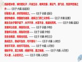 第6.2课《五石之瓠》-2023-2024学年高二语文同步精讲精读课件（统编版选择性必修上册）