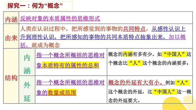 第四单元 逻辑的力量-2023-2024学年高二语文同步精讲精读课件（统编版选择性必修上册）08