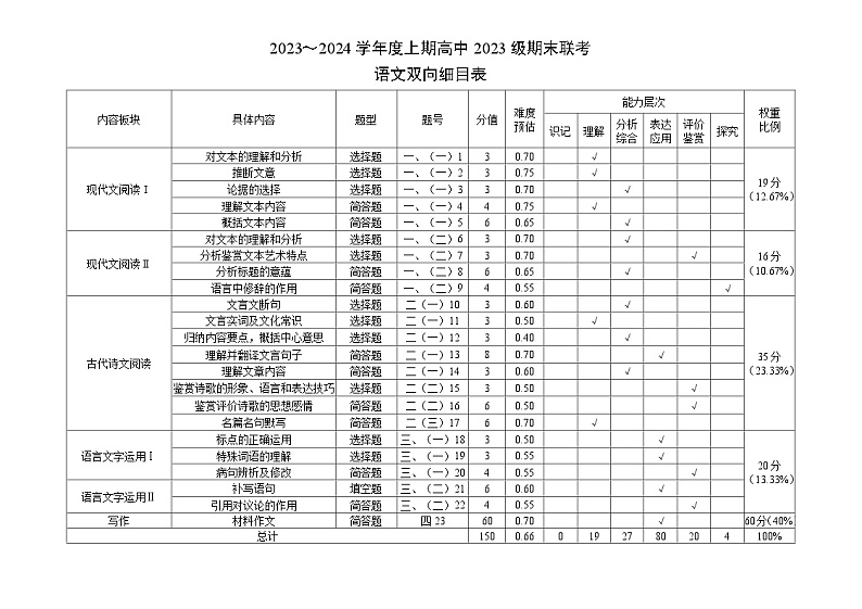 2023～2024学年度上期高中2023级期末联考语文双向细目表第1页