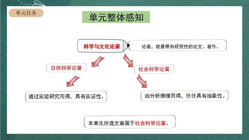 人教统编版高中语文选择性必修中册 1《社会历史的决定性基础》课件02