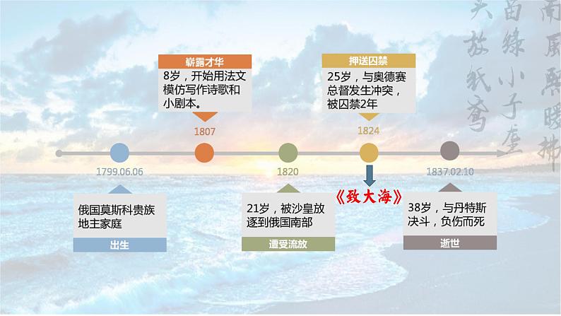 统编版 高中语文 选择性必修中册 第四单元 13.2《致大海》教学课件+教案05