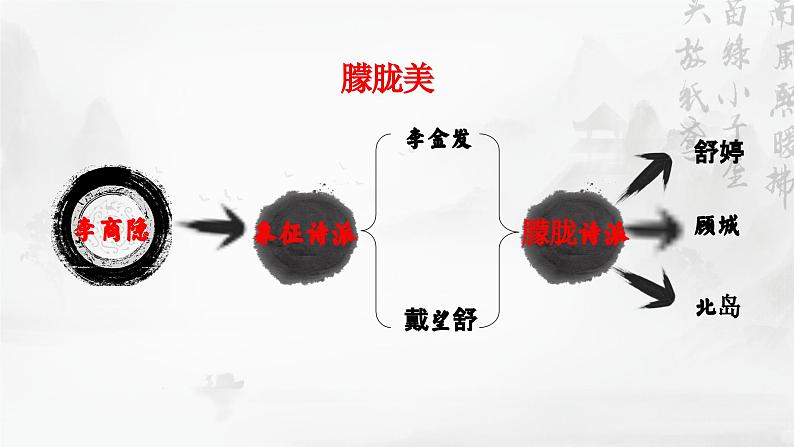 统编版 高中语文 选择性必修中册 古诗词诵读单元 古3《锦瑟》课件+教案08