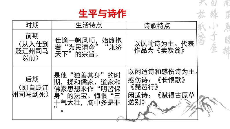 统编版 高中语文 必修上册 第三单元 8.3公开课+常规课《琵琶行》课件+教案06