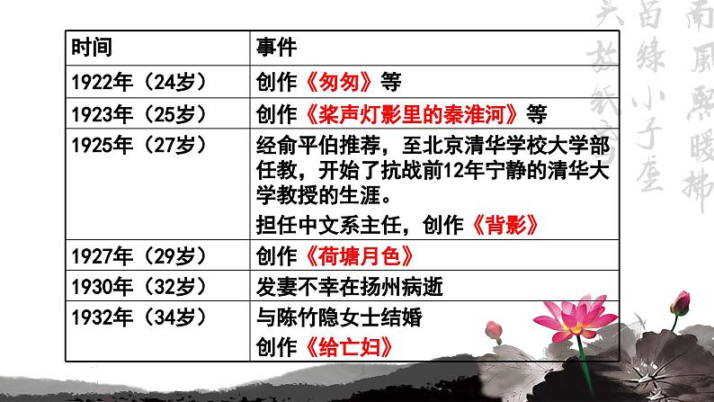 统编版 高中语文 必修上册 第七单元 14.2公开课《荷塘月色》课件+教案08