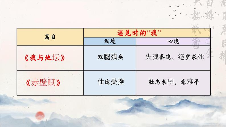 统编版 高中语文 必修上册 第七单元15、16.1公开课《世间安得两全法，寄情山水求突围——《我与地坛》《赤壁赋》联读》课件+教案08