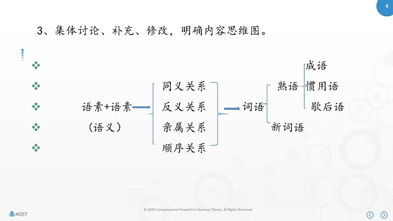 《丰富词语的积累》（随堂课件+教学设计）-2023-2024学年高一语文上学期同步精品课件+教学设计（统编版必修上册）04